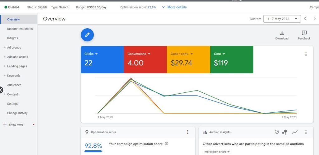 ppc advertising